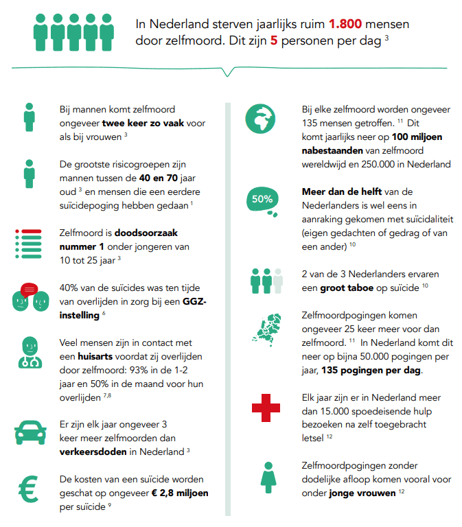 Factsheet 113.nl 2